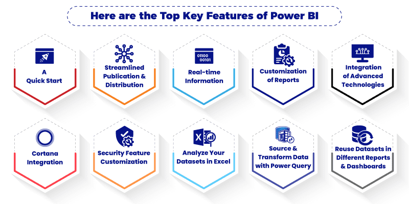 Image Name Microsoft Power BI Features and Benefits You Can’t Overlook