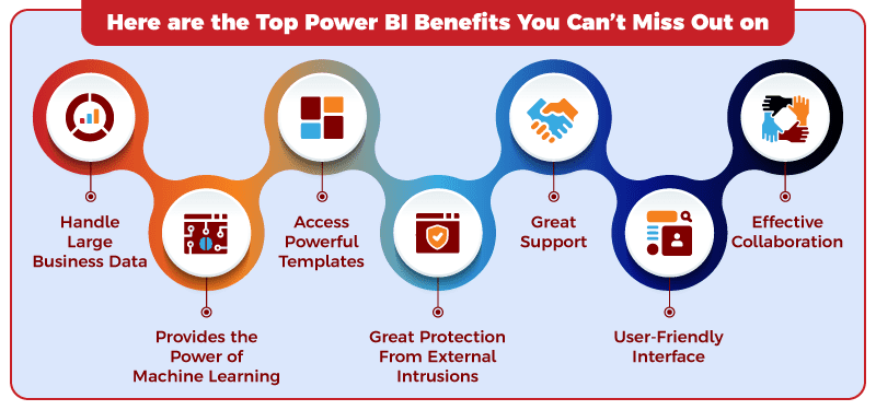Image Name Microsoft Power BI Features and Benefits You Can’t Overlook