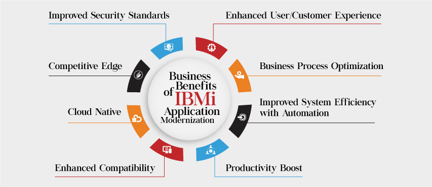 IBMi Modernization Guide For 2023