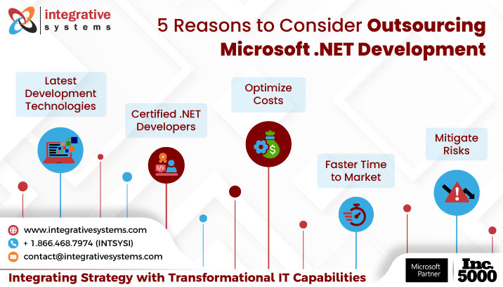 Outsourcing Microsoft .NET Development